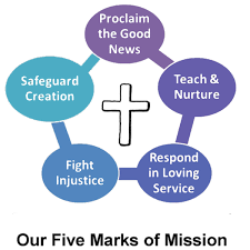 5 marks of mission